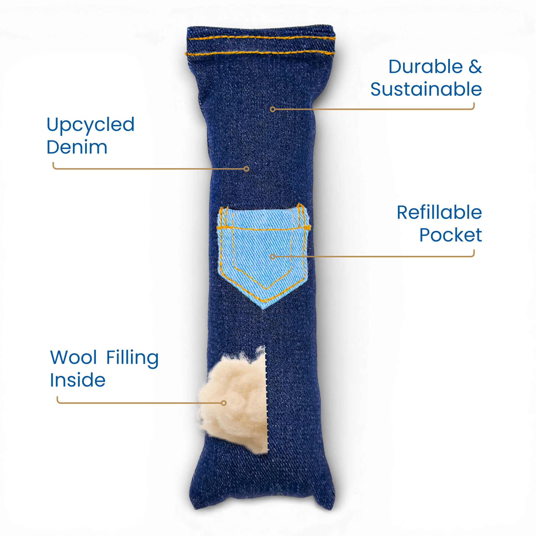 Feature diagram of a denim cat kicker toy showing upcycled denim, wool filling inside, and a refillable pocket for catnip or treats.
